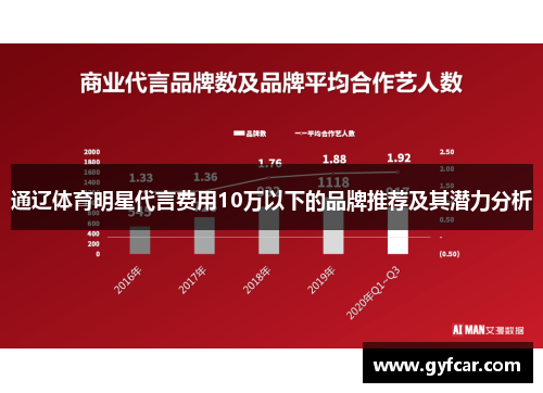 通辽体育明星代言费用10万以下的品牌推荐及其潜力分析